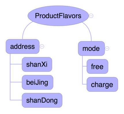 product-flavors