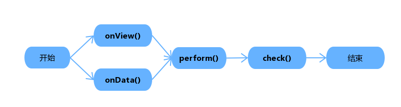 black-test-rules-method