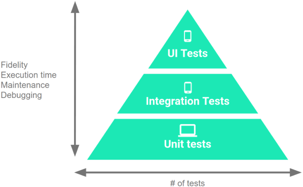 test-pyramid