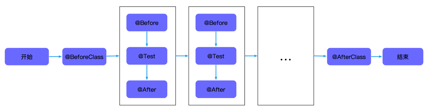 test-run-process