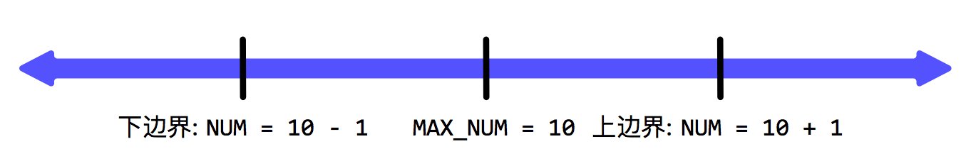 boundary-eg