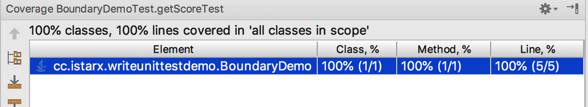 boundary-test-coverage-result