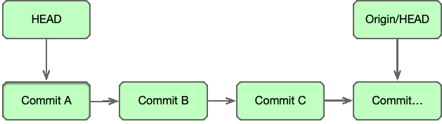 commit-state